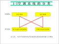 空调基础知识详细图解127页