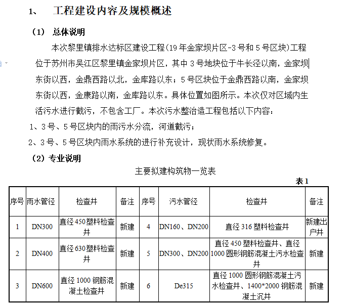 工业污水工程资料下载-雨污水工程监理规划