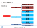 中铁_安全质量管理BIM信息系统培训61页