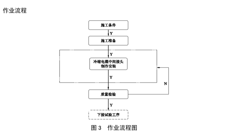 电缆中间接头规范要求，接头制作工艺_1