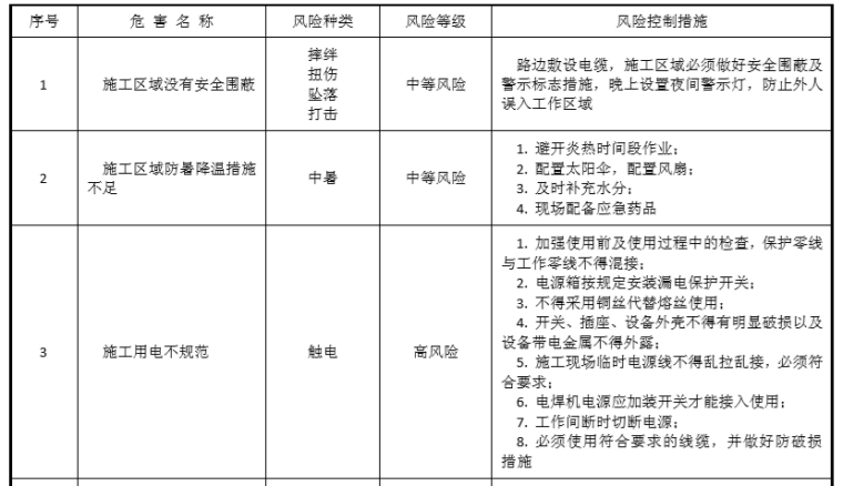 电缆中间接头规范要求，接头制作工艺_2