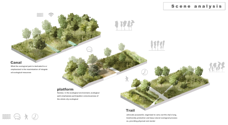 园林小场景的快题设计资料下载-小清新小场景分析图PSD
