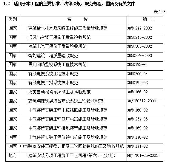 主要施工方案和施工措施资料下载-电气给排水工程施工方案