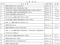 旧水泥混凝土路面沥青加铺设计文章汇编