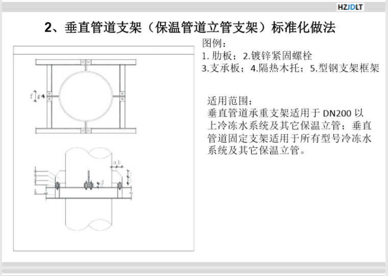 建筑机电安装工程工艺标准（178页）_4