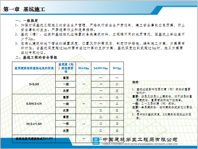 中建施工现场安全质量标准化图集（177页）_2