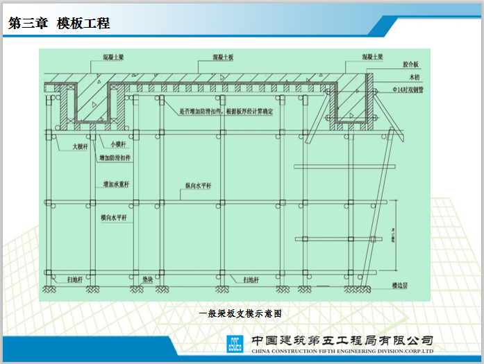 中建施工现场安全质量标准化图集（177页）_7