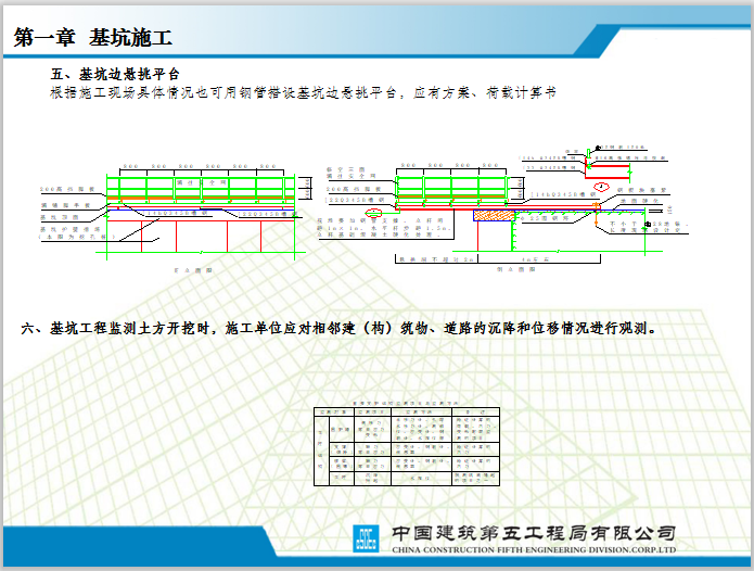 中建施工现场安全质量标准化图集（177页）_3