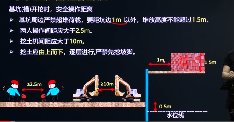 基坑周边建筑物资料下载-关于基坑周边安全距离堆放材料是1米还是2米