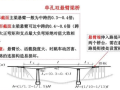 什么是桥梁负弯矩？