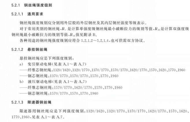 内支撑绳锯资料下载-电梯钢丝用绳相关知识详解