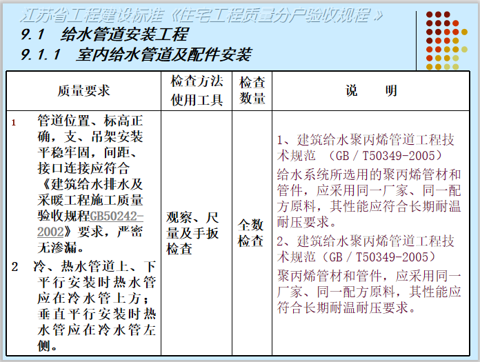 冬期施工规程宣贯资料下载-住宅建筑机电工程质量分户验收规程（63页）