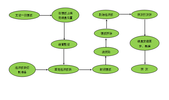 某住宅工程暗埋线盒安装QC成果2015_6