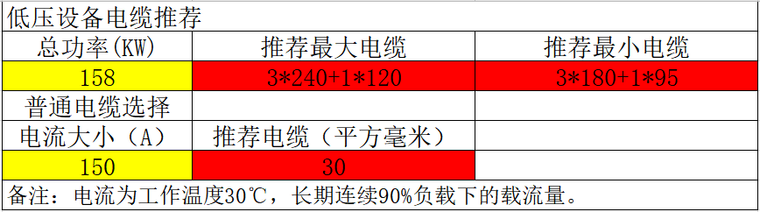 动力电缆选择标准资料下载-快速选择电缆大小