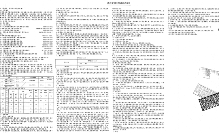 装饰专修施工资料下载-[重庆]青少年文化中心暖通图纸含清单招标文