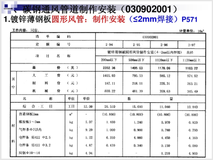 通风空调工程预算教学课件(风管及部件详解)_3