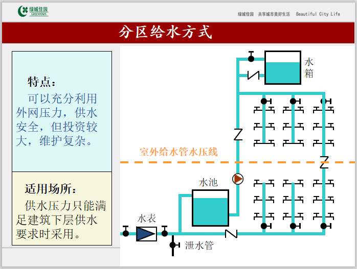 建筑给排水工程施工技术及质量控制要点讲义_6