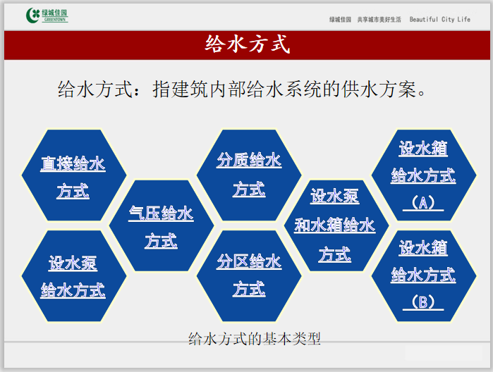 建筑给排水工程施工技术及质量控制要点讲义_5