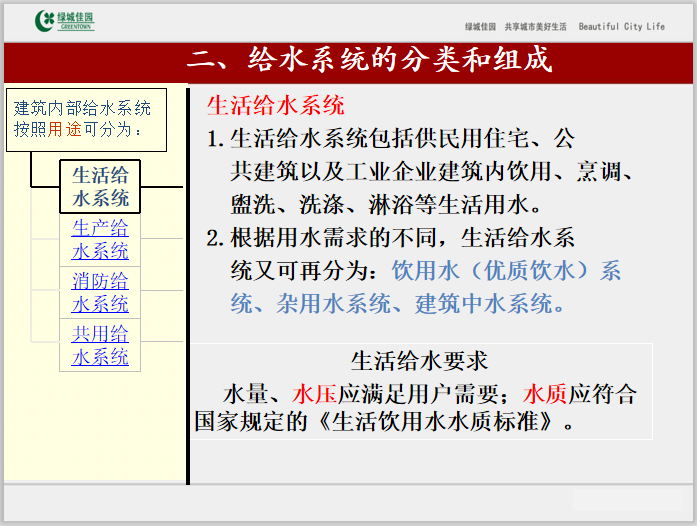 建筑给排水工程施工技术及质量控制要点讲义_4