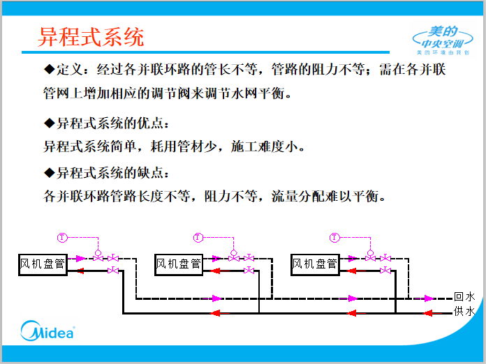 暖通空调水系统管路设计及管道阀门选型_4