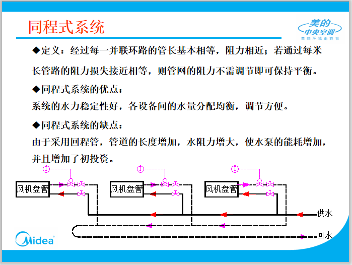 暖通空调水系统管路设计及管道阀门选型_3