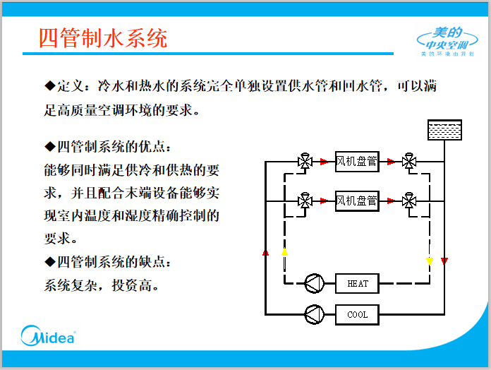 暖通空调水系统管路设计及管道阀门选型_2