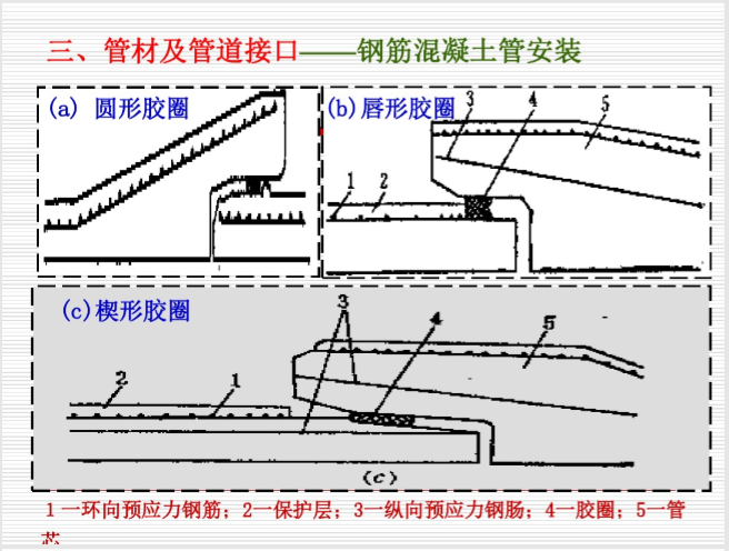 详解室外给排水管道工程施工_8