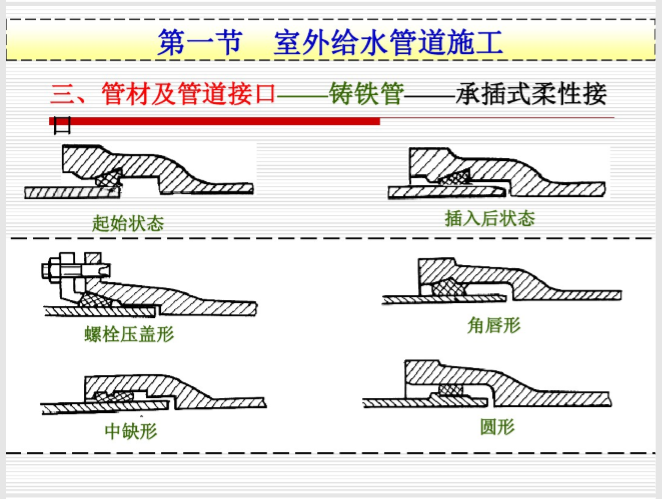 详解室外给排水管道工程施工_7