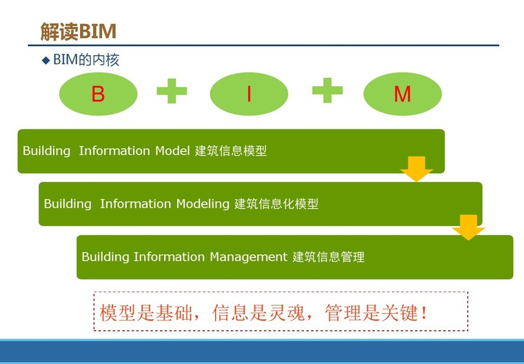 地铁轨道基坑支护资料下载-地铁轨道交通工程BIM实践与规划