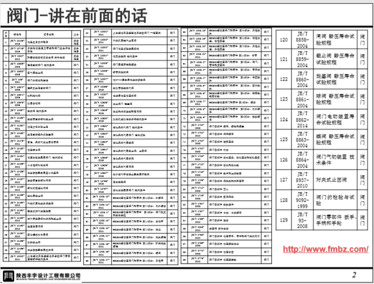 阀门选型的意义资料下载-详解阀门的应用场景及计算选型120页