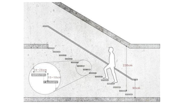 工程规范2020资料下载-精装修楼梯尺寸标准规范HJSJ-2020