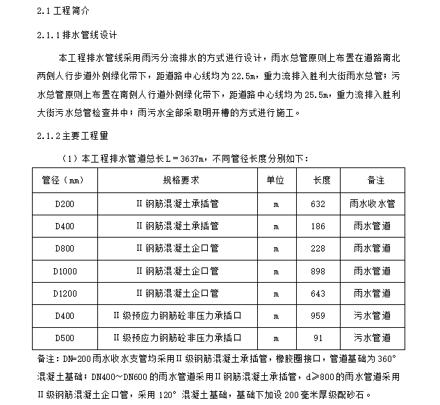 河南省创优工程评审资料下载-排水工程施工方案50页