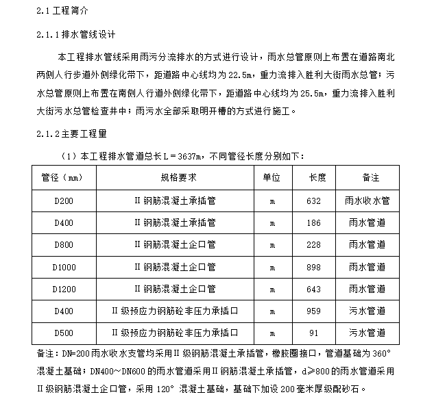 活动策划布置方案资料下载-排水工程施工方案50页