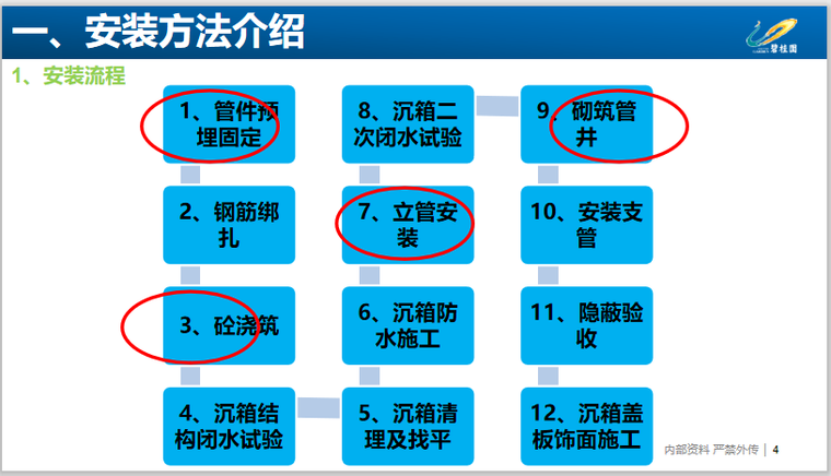 侧排沉箱地漏资料下载-知名地产同层排水施工指引图文19页