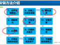 知名地产同层排水施工指引图文19页