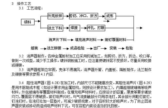 消声器制作与安装_2