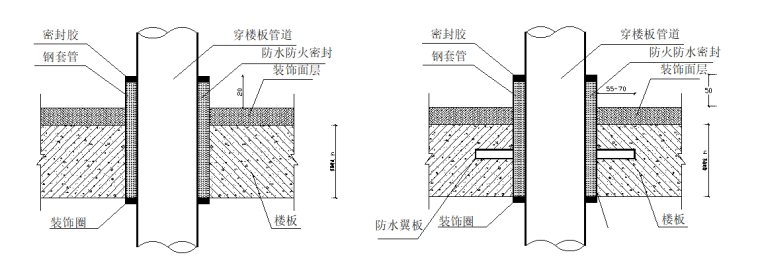 2016鲁班奖暖通施工工艺做法及现场图片样册_6