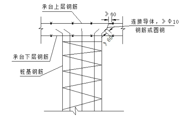 某办公建筑机电安装施工组织设计_5