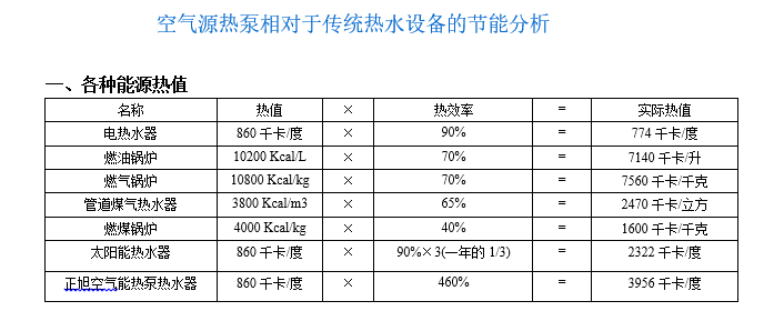 空气源空调cad资料下载-空气源热泵相对于传统热水设备的节能分析