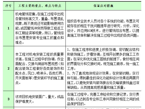 某办公建筑机电安装施工组织设计_2