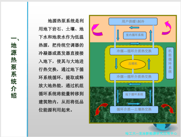 空气源热泵与集中供热联合资料下载-哈工大_地源热泵系统介绍57页