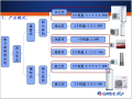 空气能热水器产品培训（格力）