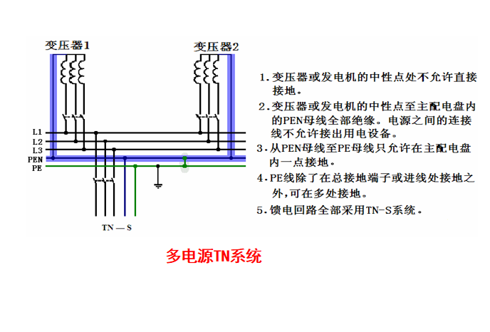 接地故障保护讲义（106页PPT）_6