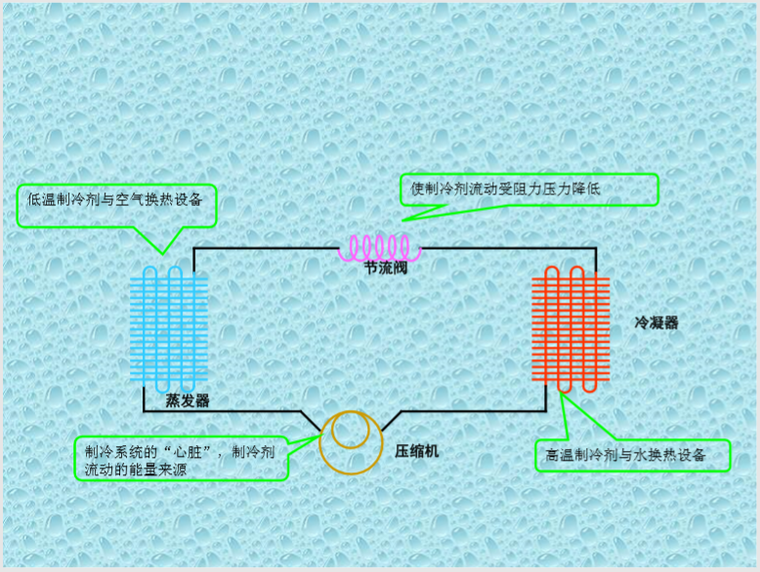 空气源热泵产品结构及工作原理46页_3