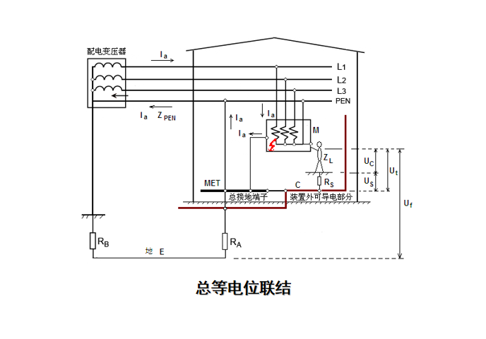 接地故障保护讲义（106页PPT）_10