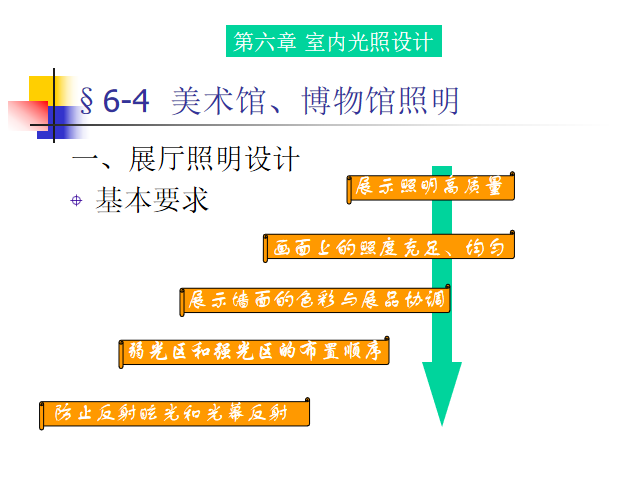 照明系统基础知识讲义PPT（325页全面）_8