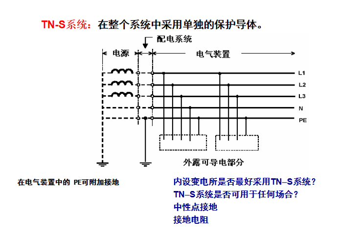 接地故障保护讲义（106页PPT）_4