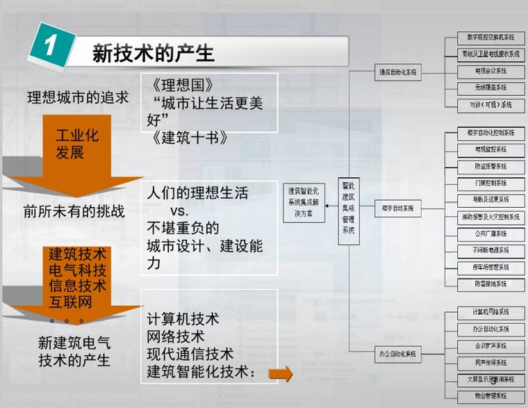 BIM地铁高清图片资料下载-BIM技术介绍(图文高清)