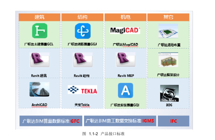 软件应用的标准资料下载-BIM5D软件应用