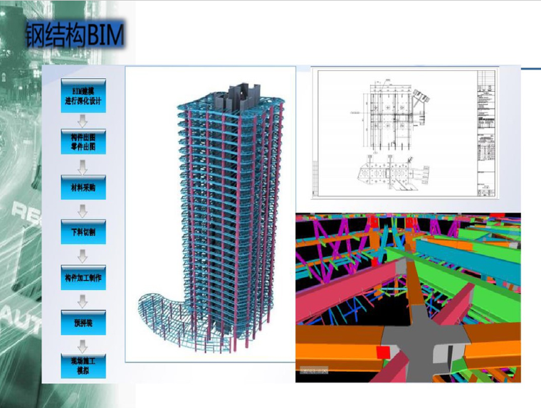 bim简单应用介绍资料下载-BIM技术概述及应用介绍